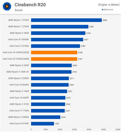 Ryzen 5 3600 Integrated Graphics Shop | bellvalefarms.com