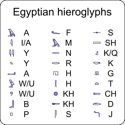 Egyptian Hieroglyphs And Meanings