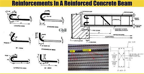 Why Hanger Bars Are Provided In Beams - The Best Picture Of Beam