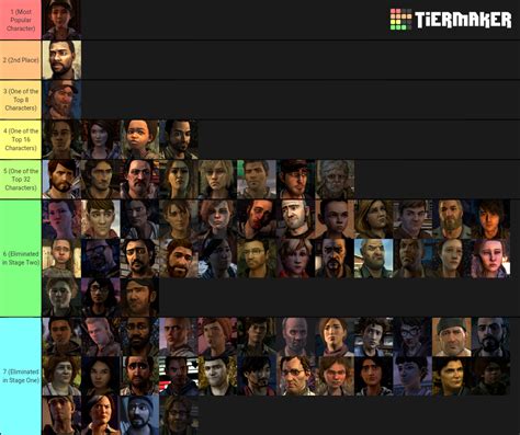 the walking dead game characters tier list - Barney Adler