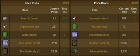 Grand Exchange Database - The RuneScape Wiki