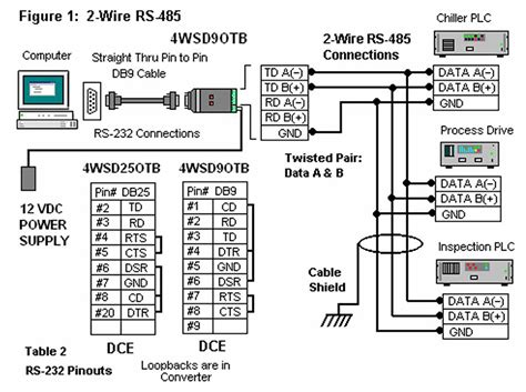 Rs485 2 Wire Connection Diagram - WiringDiagramPicture