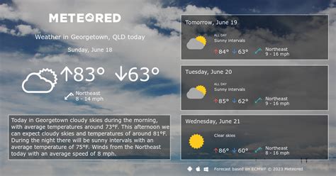 Georgetown, QLD Weather 14 days - Meteored