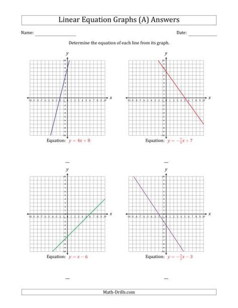 Linear Equation And Worksheet