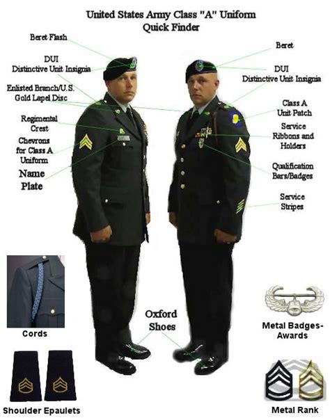 Class A Uniform Quickfinder | Army Dress Green