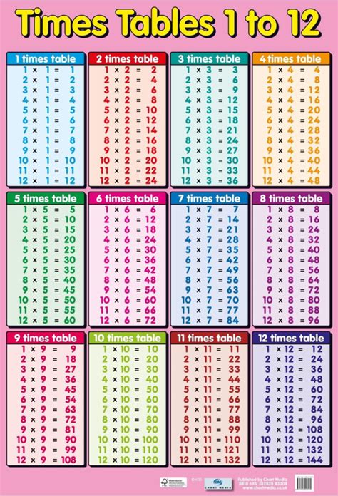 Printable Multiplication Table Chart 1 20 | PrintableMultiplication.com