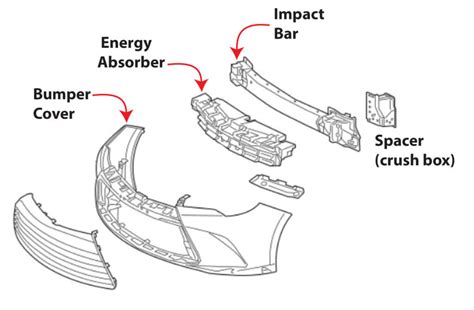 Bumper To Bumper Auto Repair