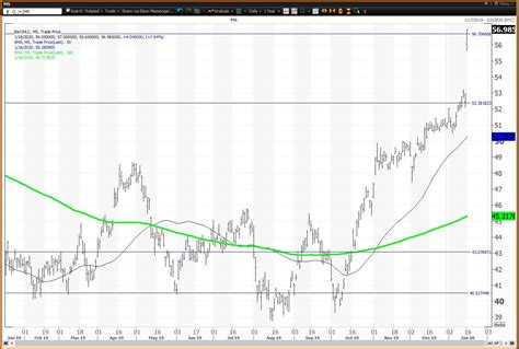 Morgan Stanley Stock Gaps Higher on Earnings