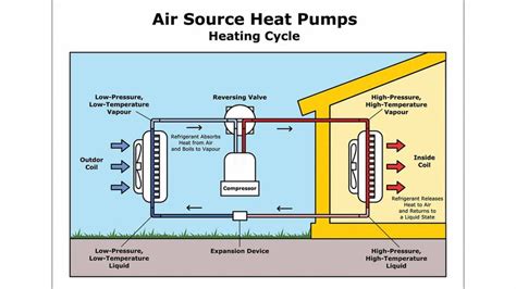 How Heat Pumps Work | HowStuffWorks