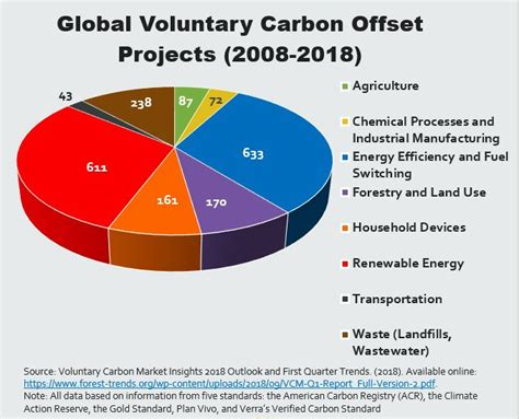 Office of Planning and Sustainable Development | Carbon Offset Program ...