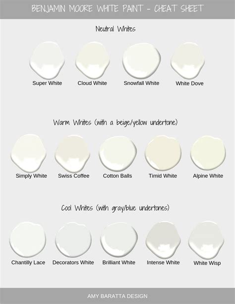 Best Off White Paint Colors for Home Decor