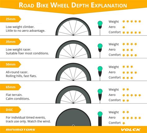 35+ Road Bike Wheel Size - AmiaQianna