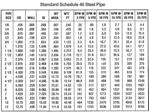 Ss Schedule 40 Pipe Thickness