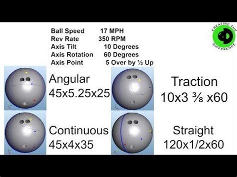 Bowling Asymmetric Layouts for the Modern Game | MATCHING UP - YouTube ...