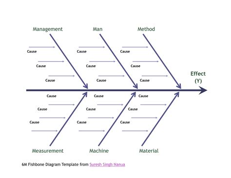 Lab Fishbone Template Word