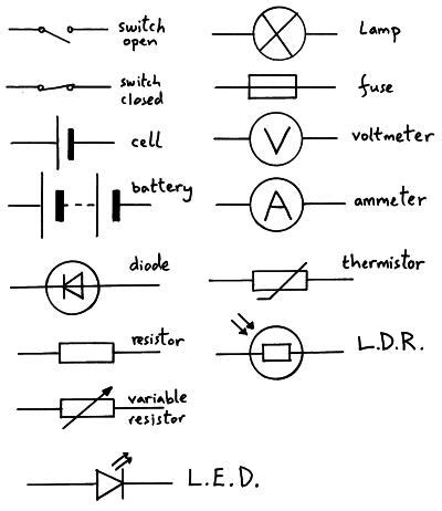 Electrical Circuits – circuit symbols, Ohm’s Law, V=IxR, current ...