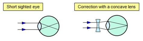 CA Physics 2016 - Lagan College Physics