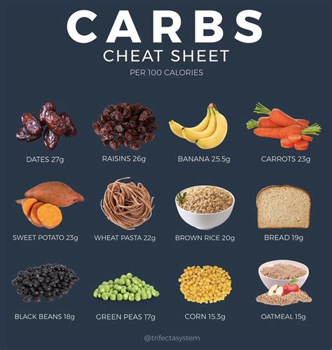 How Many Net Carbs Should You Have In A Day - wallwilwertpoisso.pages.dev