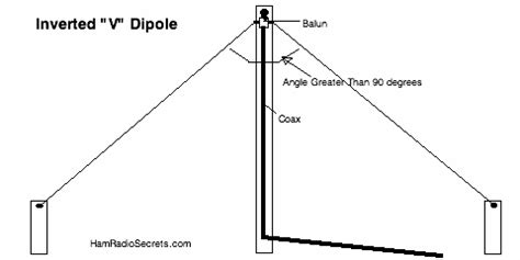 The Ham Radio HF Antenna For Smaller Real Estates