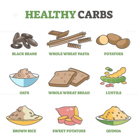 Healthy carbs and good carbohydrate examples for eating diet outline ...