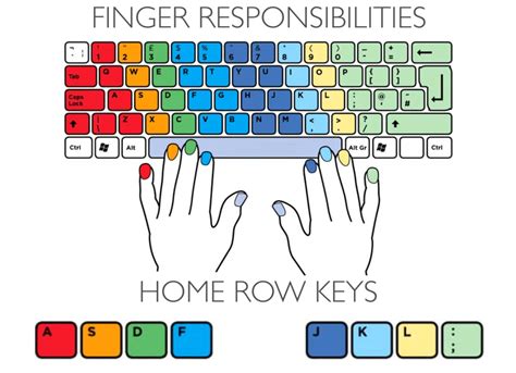 Finger Chart for Typing | Typing tutorial, Typing lessons, Learn to type