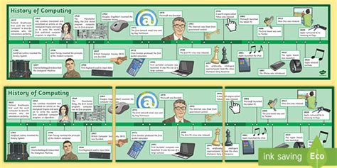 Computer History Timeline | Computing Timeline