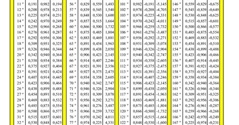 Tabel Trigonometri.pdf - Google Drive