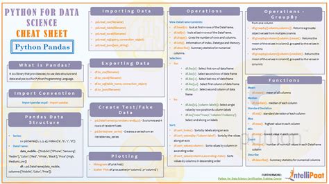 Pandas Cheat Sheet - Intellipaat Blog