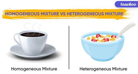 Heterogeneous Mixture Vs Homogeneous Mixture