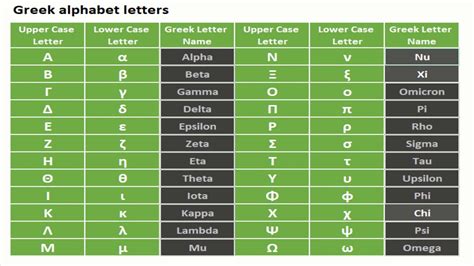 Mathematics Symbols - Greek Alphabet Symbols - YouTube