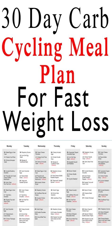 30 day carb cycling meal plan for beginners – Artofit