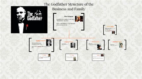 Godfather Family Tree