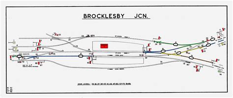 signal box diagrams