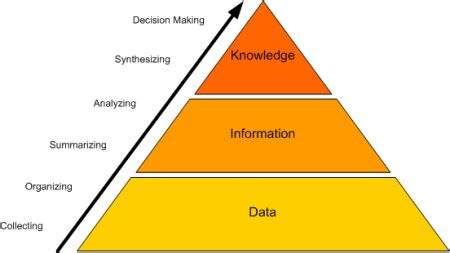 Knowledge Management Definition - soakploaty