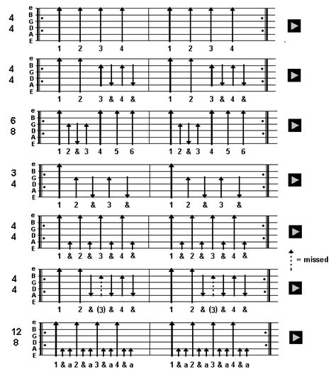 Some basic strumming patterns - Printer friendly