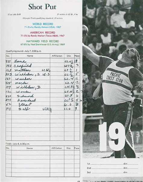 shot put world record - Rebecca Roberts