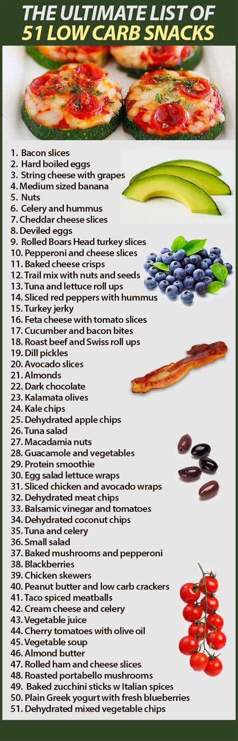 Healthy snacks, Diet food list, Diet recipes