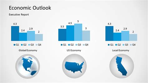 Economic Outlook PowerPoint Template - SlideModel