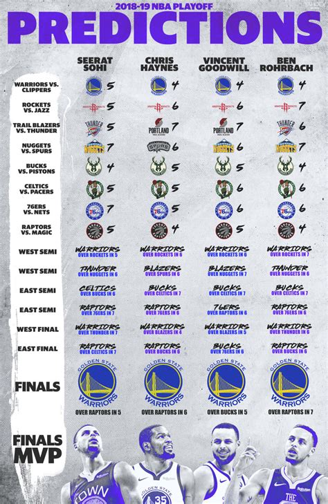 Yahoo Sports NBA's 2019 playoff predictions - Yahoo Sports