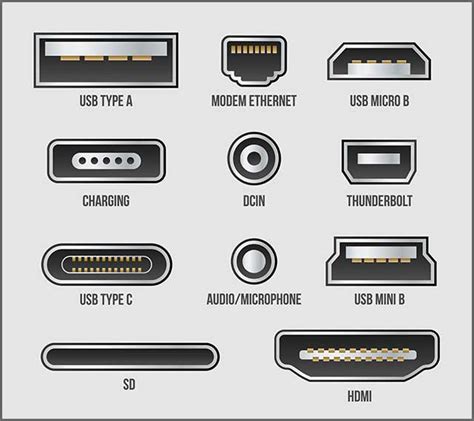 Hdmi Cable Connector Types