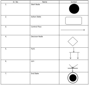 Uml sequence diagram symbols - retybuddy