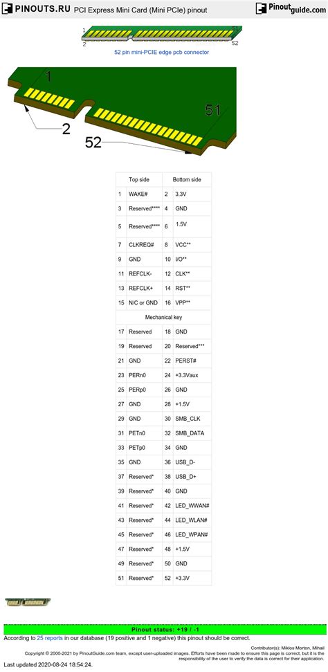 Pcie Pinout Diagram