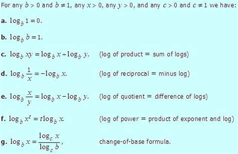 Search Results Logarithmic Functions As Inverses Worksheet | The Best ...