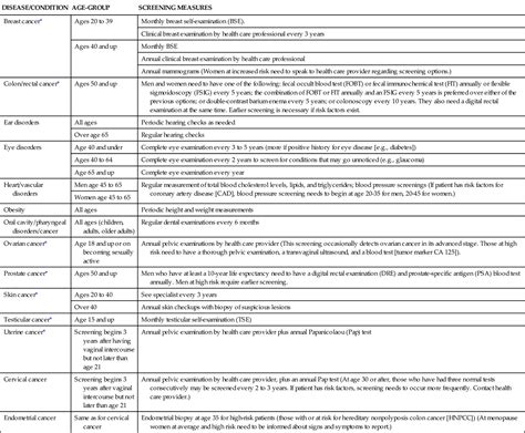 Health Assessment and Physical Examination | Nurse Key