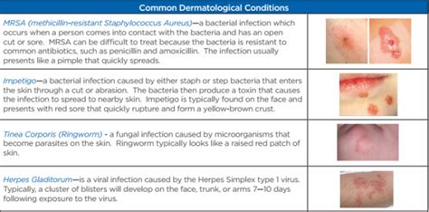 Common Dermatological Conditions - Primary Care Sports Medicine