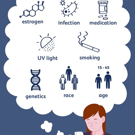 Lupus: Causes and Risk Factors