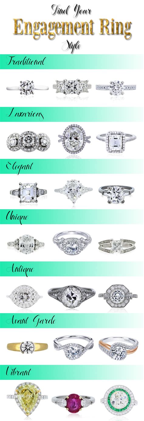 Engagement Ring Style Guide