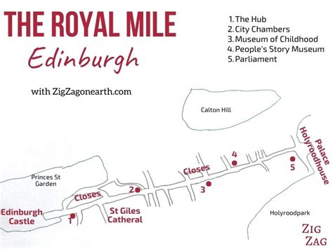 Edinburgh Royal Mile Map - California southern Map