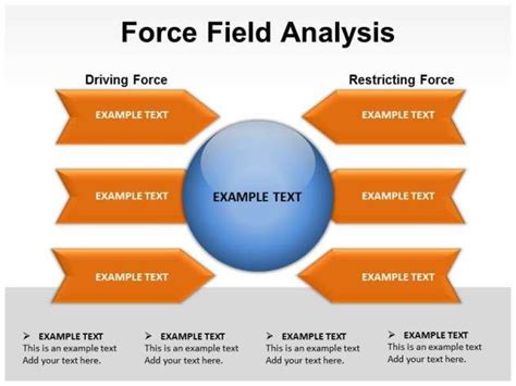 Ppt Force Field Analysis Kurt Lewin Template | Word template, Analysis ...