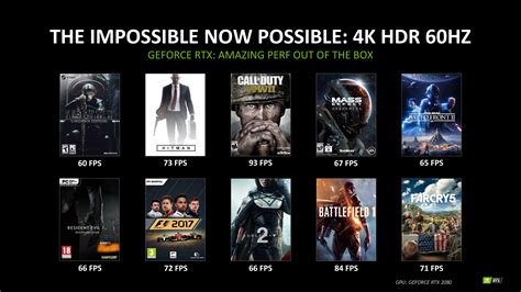 NVIDIA GeForce RTX 2080 Gaming Performance Benchmarks Unveiled